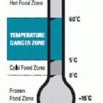 chicago restaurant refrigeration