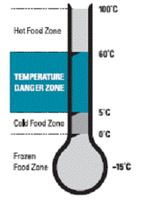 Refrigerator Temperature Measurement System for Restaurants - Zenatix